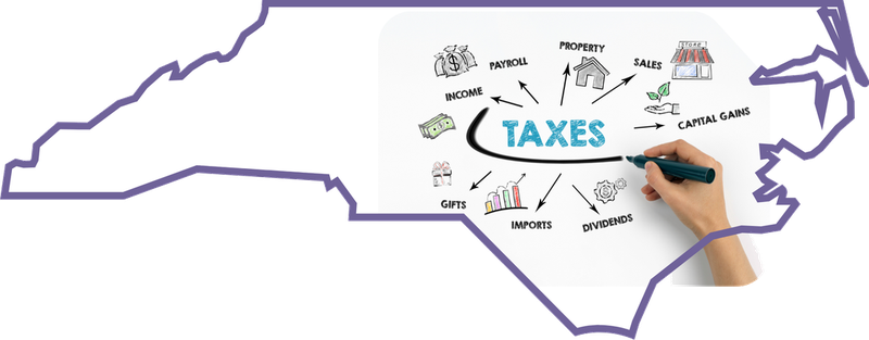 Map of North Carolina showing services from Compass Tax Center
