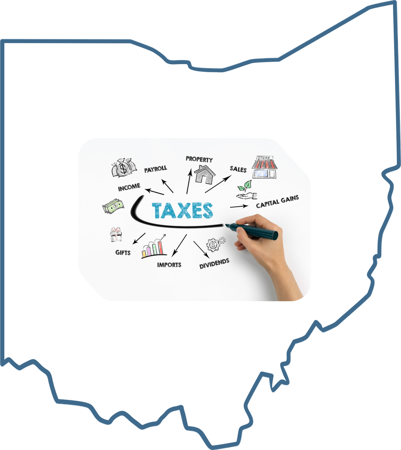 Map of Ohio showing services from Compass Tax Center